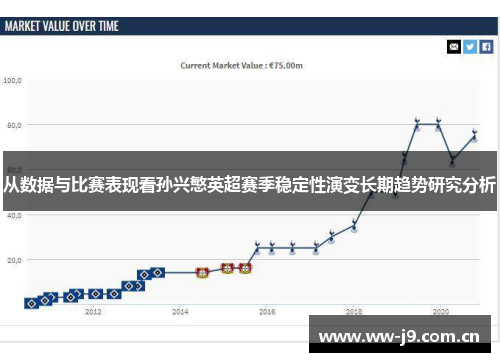 从数据与比赛表现看孙兴慜英超赛季稳定性演变长期趋势研究分析